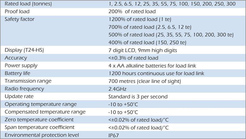 rill load link specification